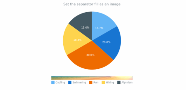 anychart.core.ui.Separator.fill set asImg created by AnyChart Team