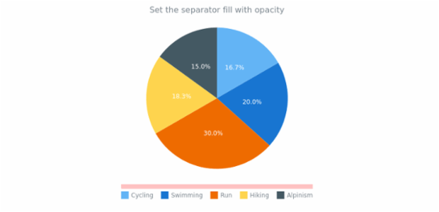 anychart.core.ui.Separator.fill set asOpacity created by AnyChart Team