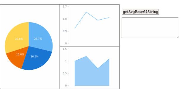 anychart.core.ui.Table.getSvgBase64String created by AnyChart Team