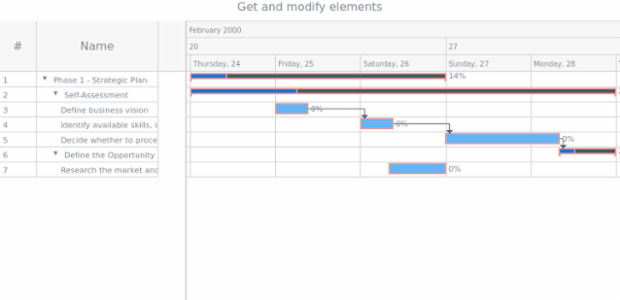 anychart.core.ui.Timeline.elements get created by AnyChart Team