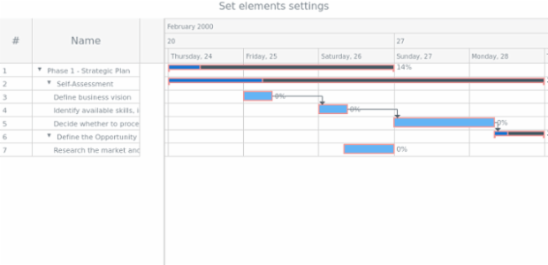 anychart.core.ui.Timeline.elements get created by AnyChart Team