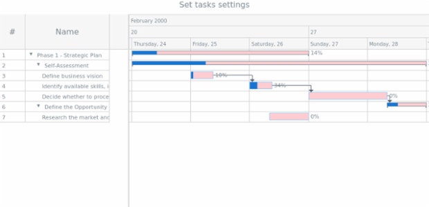 anychart.core.ui.Timeline.tasks set created by AnyChart Team