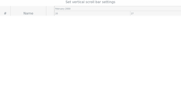 anychart.core.ui.Timeline.verticalScrollBar set created by AnyChart Team