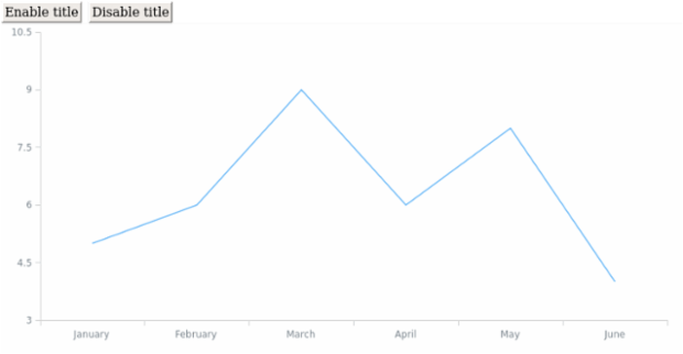 anychart.core.ui.Title.enabled created by AnyChart Team