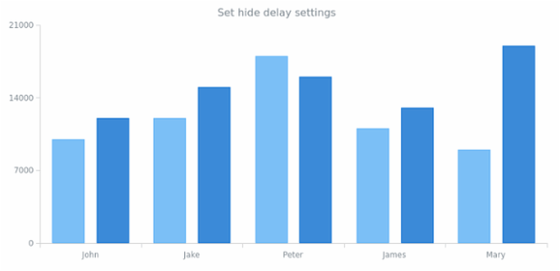 anychart.core.ui.Tooltip.hideDelay set created by AnyChart Team