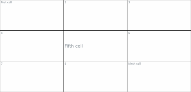 anychart.core.ui.table.Cell.vAlign created by AnyChart Team