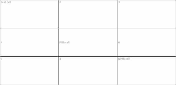 anychart.core.ui.table.Row.vAlign created by AnyChart Team