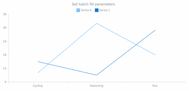 anychart.core.utils.LegendItemSettings.iconHatchFill set asFunc created by AnyChart Team