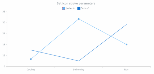 anychart.core.utils.LegendItemSettings.iconStroke set asObj created by AnyChart Team