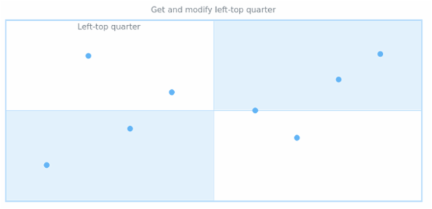 anychart.core.utils.QuarterSettings.leftTop get created by AnyChart Team