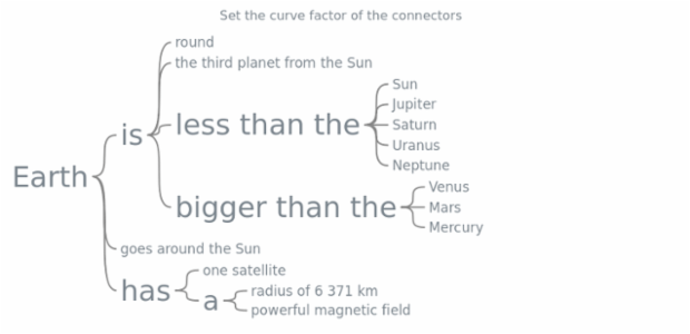 anychart.core.wordtree.Connectors.curveFactor set created by AnyChart Team