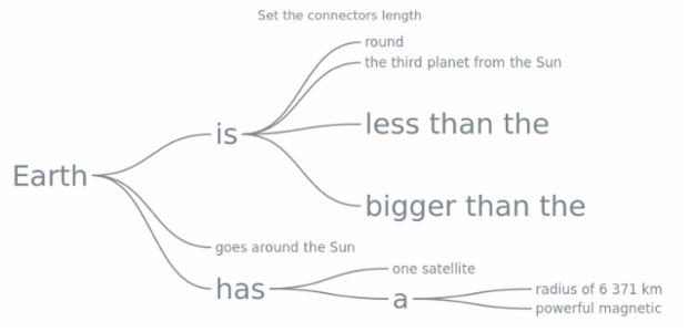 anychart.core.wordtree.Connectors.length set created by AnyChart Team