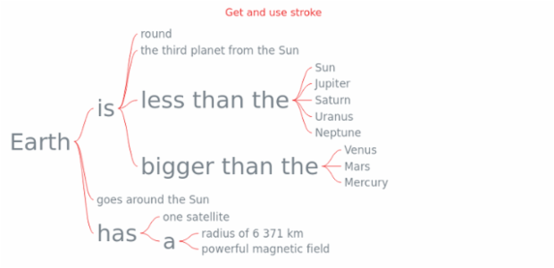 anychart.core.wordtree.Connectors.stroke get created by AnyChart Team