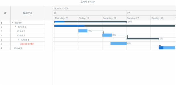 anychart.data.TreeView.DataItem.addChild created by AnyChart Team