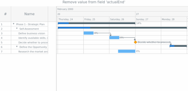 anychart.data.TreeView.DataItem.del created by AnyChart Team