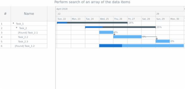 anychart.data.TreeView.searchItems created by AnyChart Team