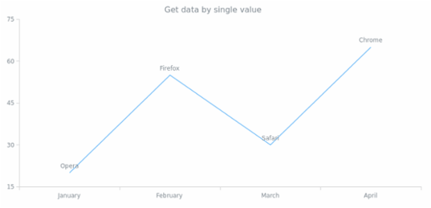 anychart.format.Context.getData created by AnyChart Team