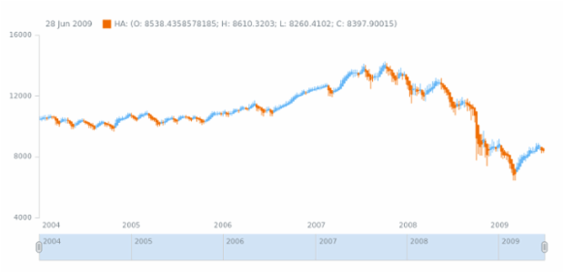 anychart.math.ha created by AnyChart Team