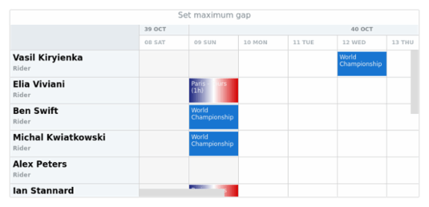 anychart.scales.DateTimeWithCalendar.maximumGap created by AnyChart Team