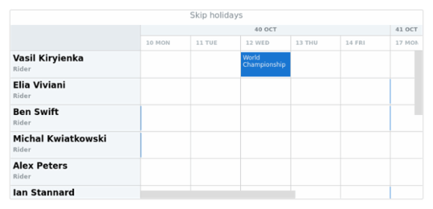 anychart.scales.DateTimeWithCalendar.skipHolidays set created by AnyChart Team