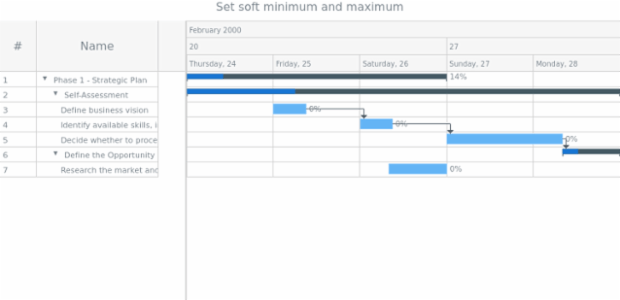 anychart.scales.GanttDateTime.softMinimumMaximum created by AnyChart Team