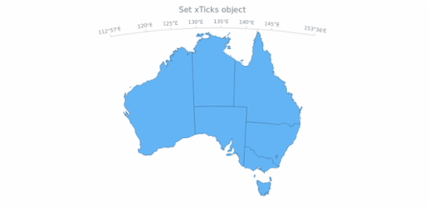 anychart.scales.Geo.xTicks set created by AnyChart Team