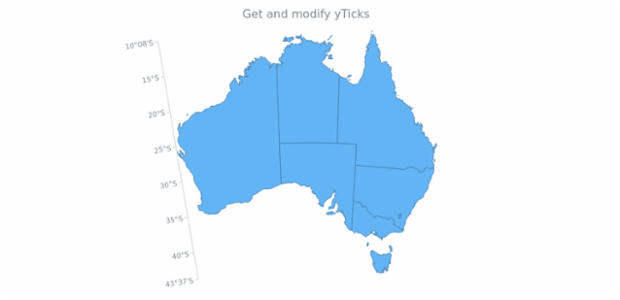 anychart.scales.Geo.yTicks get created by AnyChart Team