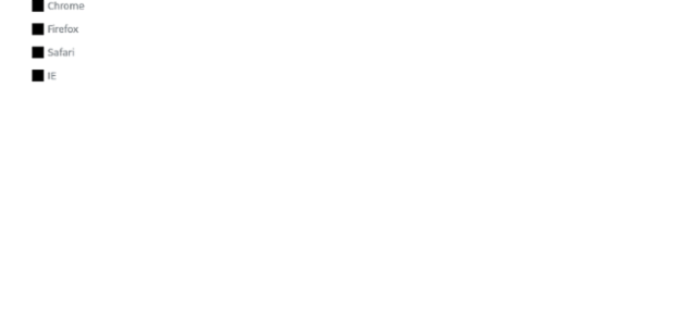 anychart.standalones.Legend.draw created by AnyChart Team