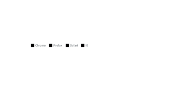 anychart.standalones.Legend.parentBounds set asSingle created by AnyChart Team