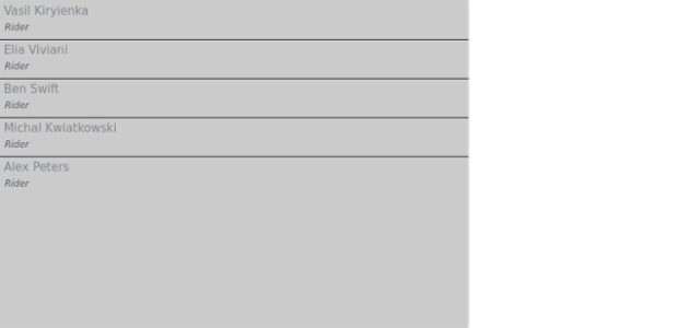 anychart.standalones.ResourceList.rowHeight set created by AnyChart Team