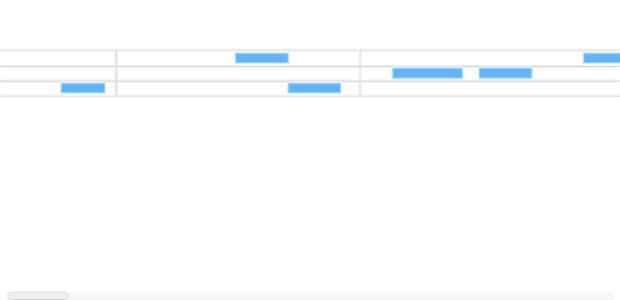 anychart.standalones.ResourceTimeline.data created by AnyChart Team