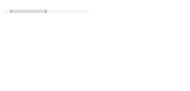 anychart.standalones.Scroller.setRange created by AnyChart Team
