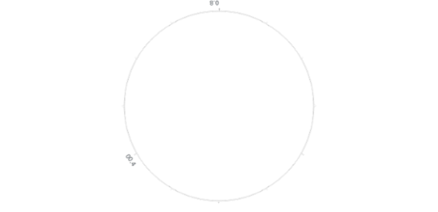 anychart.standalones.axes.polar created by AnyChart Team