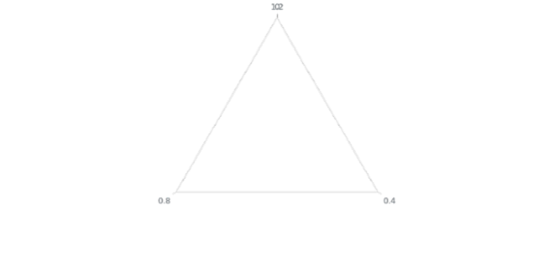 anychart.standalones.axes.Radar.draw created by AnyChart Team