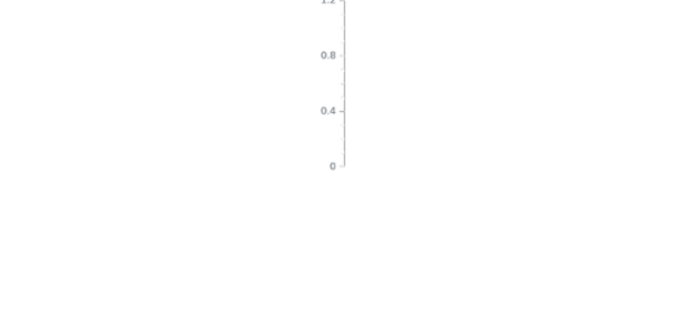 anychart.standalones.axes.Radial.draw created by AnyChart Team