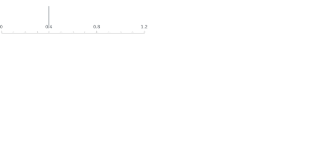 anychart.standalones.axisMarkers.Line.parentBounds set asSingle created by AnyChart Team