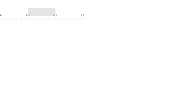 anychart.standalones.axisMarkers.Range.parentBounds set asSeveral created by AnyChart Team