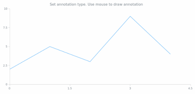 anychart.enums.AnnotationTypes created by AnyChart Team