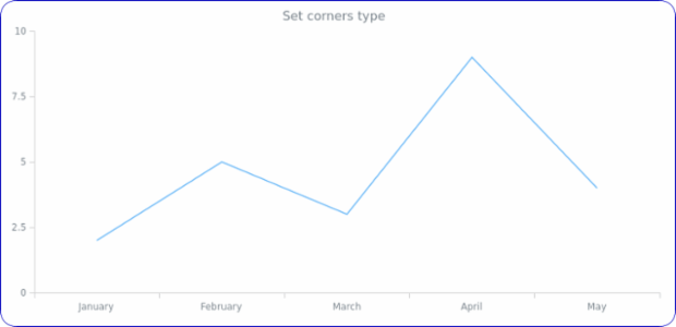 anychart.enums.BackgroundCornersType created by AnyChart Team