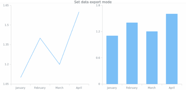 anychart.enums.ChartDataExportMode created by AnyChart Team