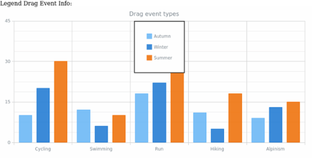 anychart.enums.EventType.drag_start_end created by AnyChart Team
