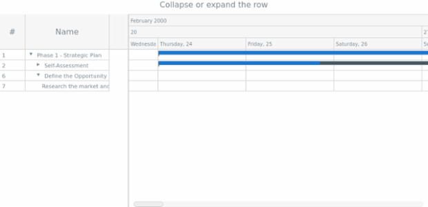 anychart.enums.EventType.rowCollapseExpand created by AnyChart Team