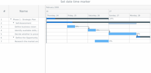 anychart.enums.GanttDateTimeMarkers created by AnyChart Team