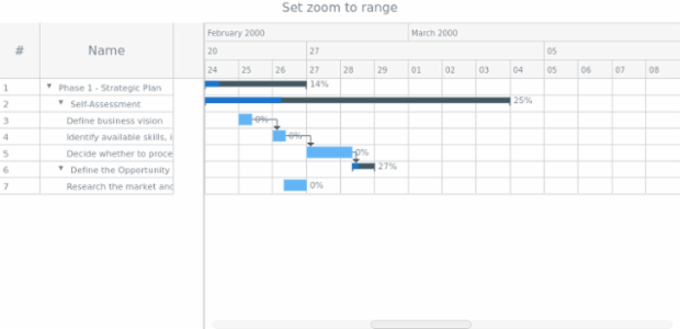 anychart.enums.GanttRangeAnchor created by AnyChart Team