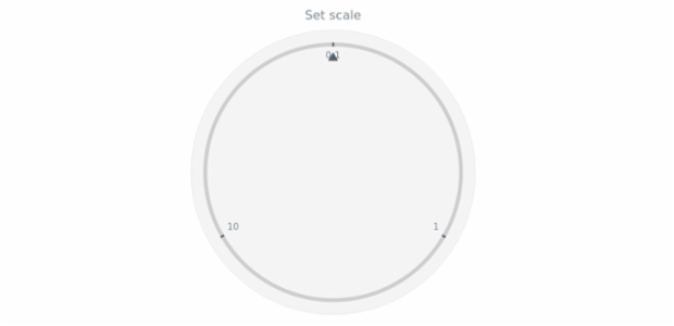 anychart.enums.GaugeScaleTypes created by AnyChart Team