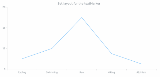 anychart.enums.Layout created by AnyChart Team