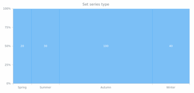 anychart.enums.MekkoSeriesType created by AnyChart Team