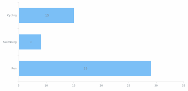 anychart.enums.Position created by AnyChart Team