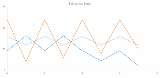 anychart.enums.ScatterSeriesType created by AnyChart Team
