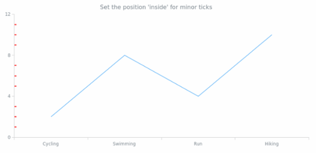 anychart.enums.SidePosition created by AnyChart Team